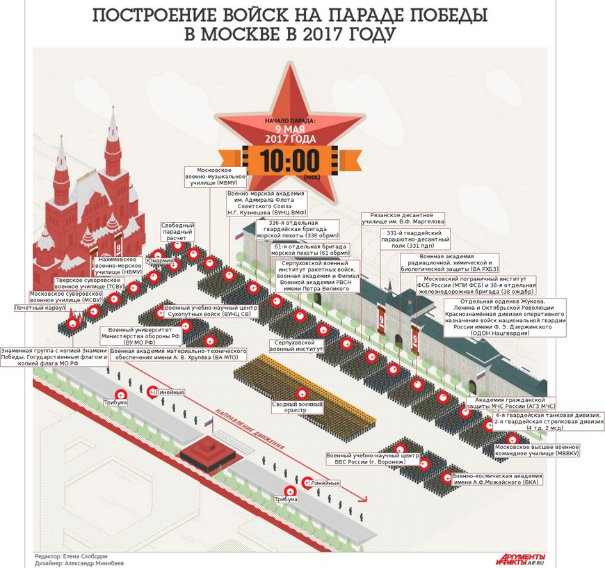 День Победы 2017 - схема парада на Красной Площади в Москве