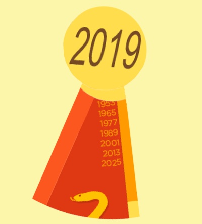 Змея | 2019 год для женщины-Змеи по китайскому гороскопу 2019