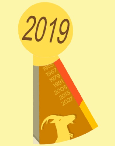 Коза | 2019 год для женщины-Козы по китайскому гороскопу 2019