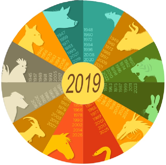 Восточный гороскоп 2019 по году рождения
